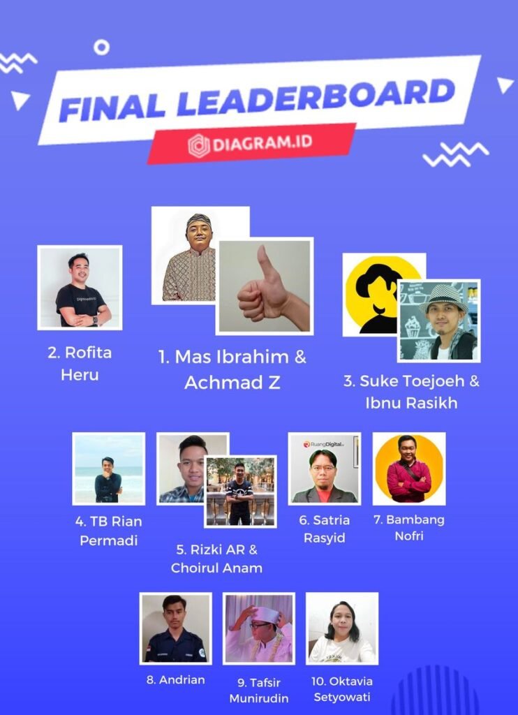 gambar leaderboard 5