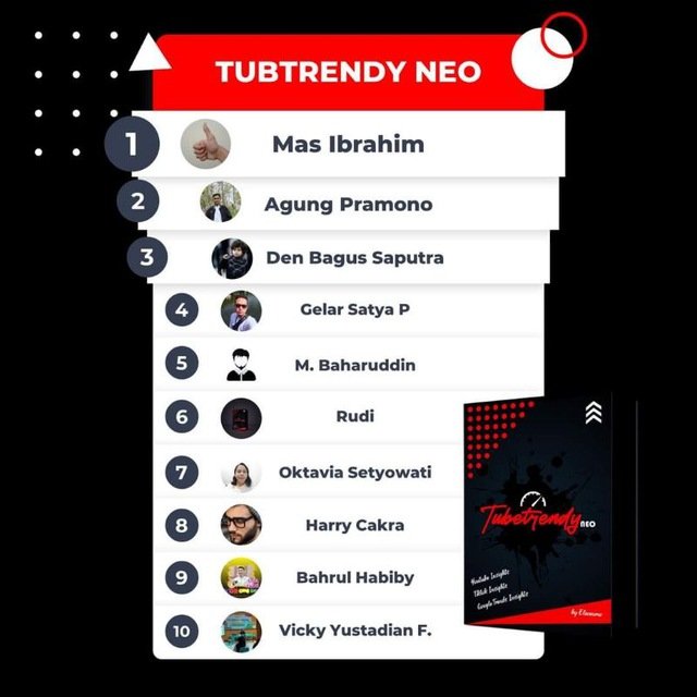 gambar leaderboard 8